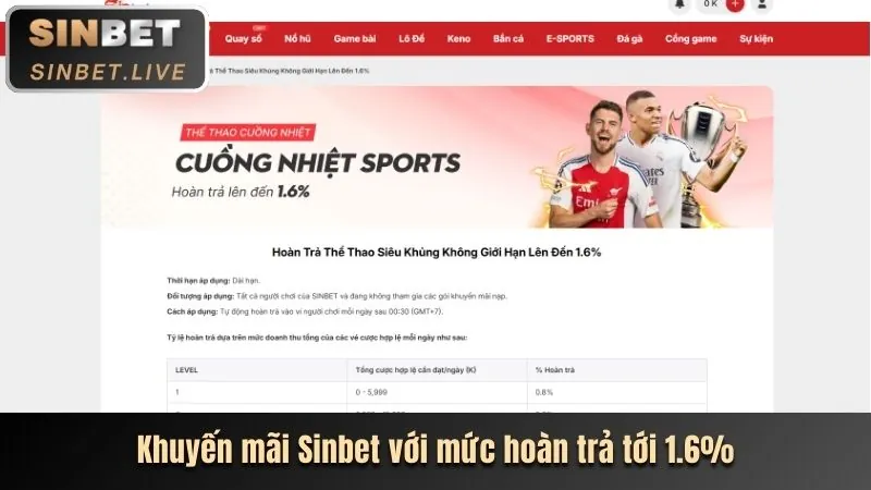 Các chương trình khuyến mãi hấp dẫn cho cá cược thể thao sodo15 win